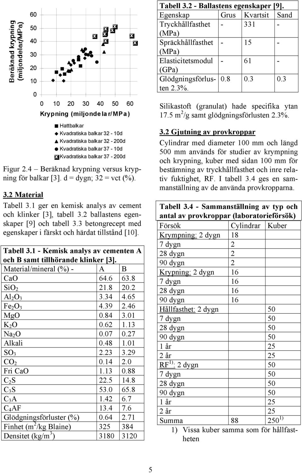 3 betongrecept med egenskaper i färskt och härdat tillstånd [1]. Tabell 3.1 - Kemisk analys av cementen A och B samt tillhörande klinker [3]. Material/mineral (%) - A B CaO 64.6 63.8 SiO 2 21.8 2.