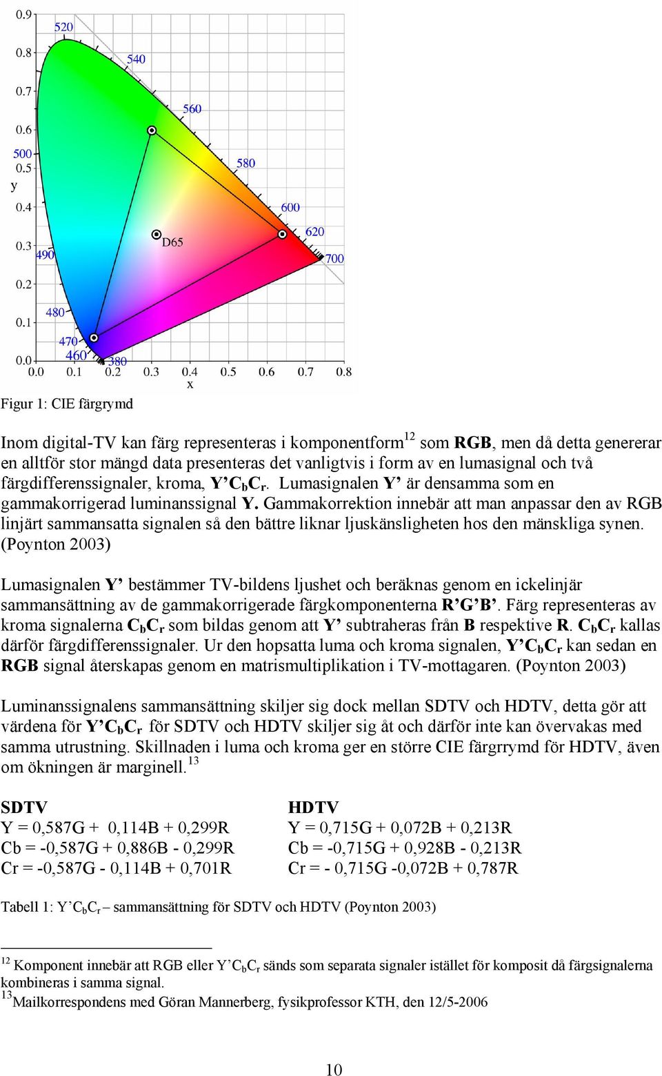 Gammakorrektion innebär att man anpassar den av RGB linjärt sammansatta signalen så den bättre liknar ljuskänsligheten hos den mänskliga synen.