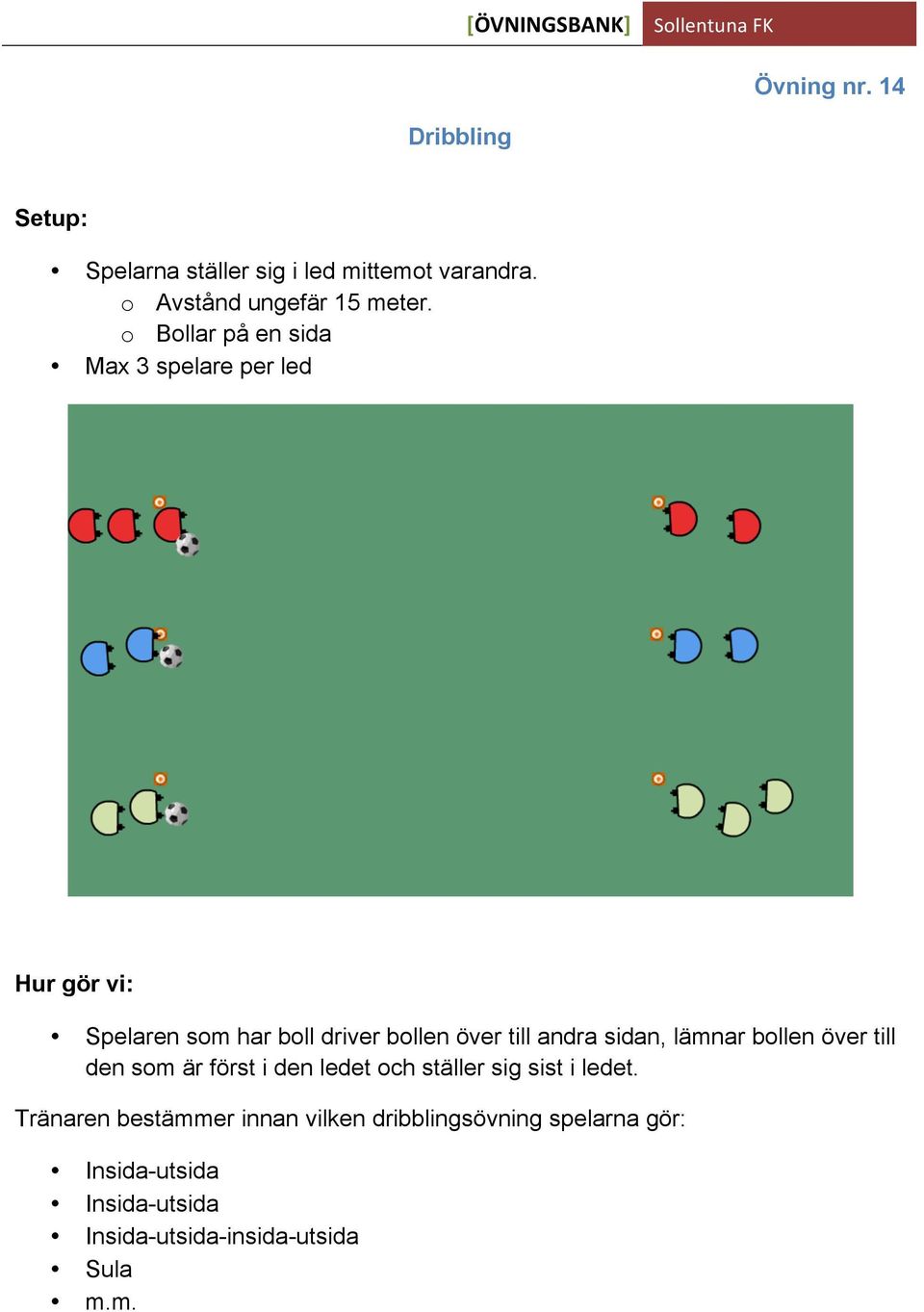 o Bollar på en sida Max 3 spelare per led Spelaren som har boll driver bollen över till andra sidan, lämnar