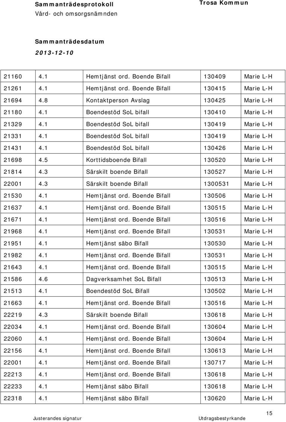 5 Korttidsboende Bifall 130520 Marie L-H 21814 4.3 Särskilt boende Bifall 130527 Marie L-H 22001 4.3 Särskilt boende Bifall 1300531 Marie L-H 21530 4.1 Hemtjänst ord.