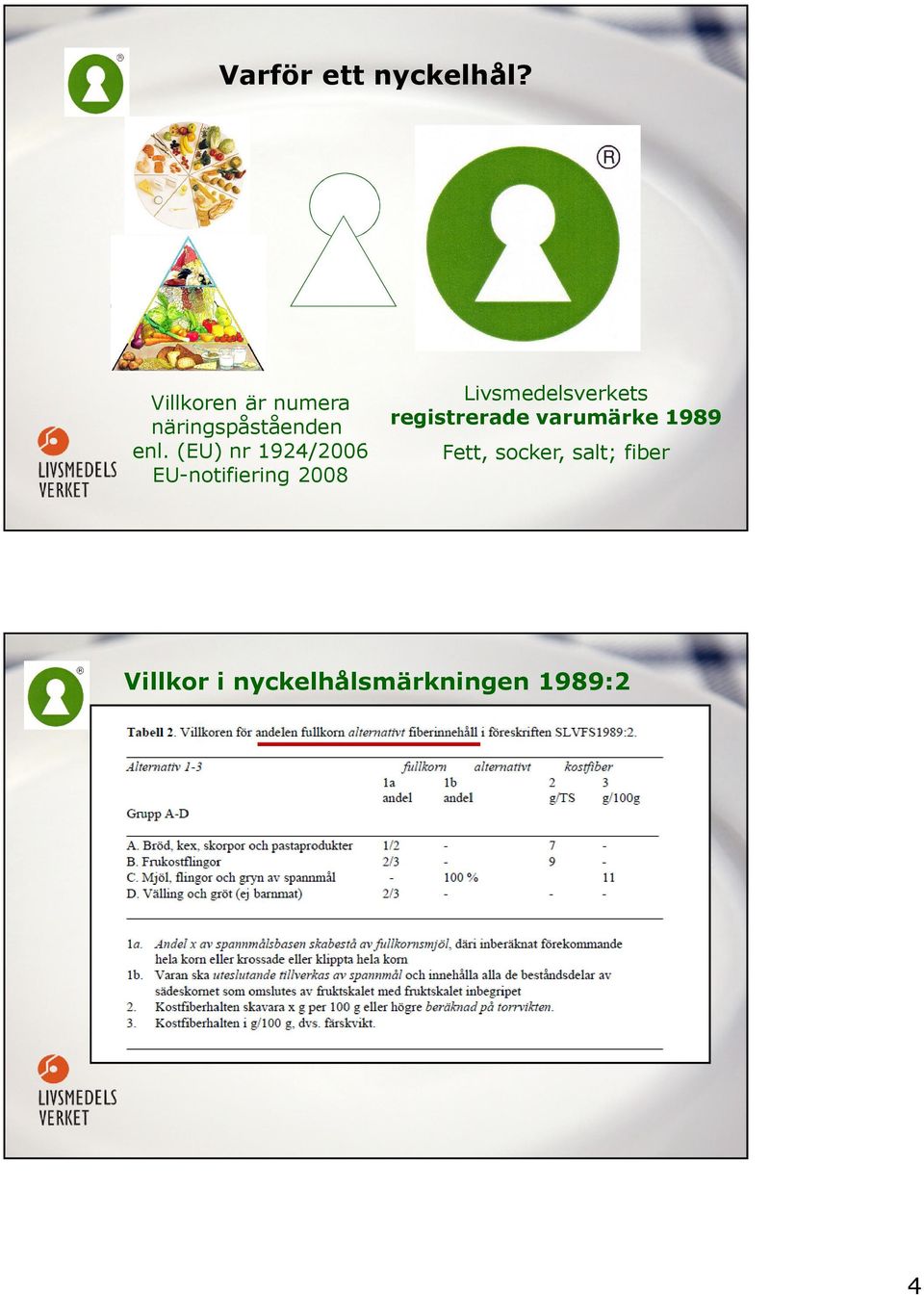 (EU) nr 1924/2006 EU-notifiering 2008