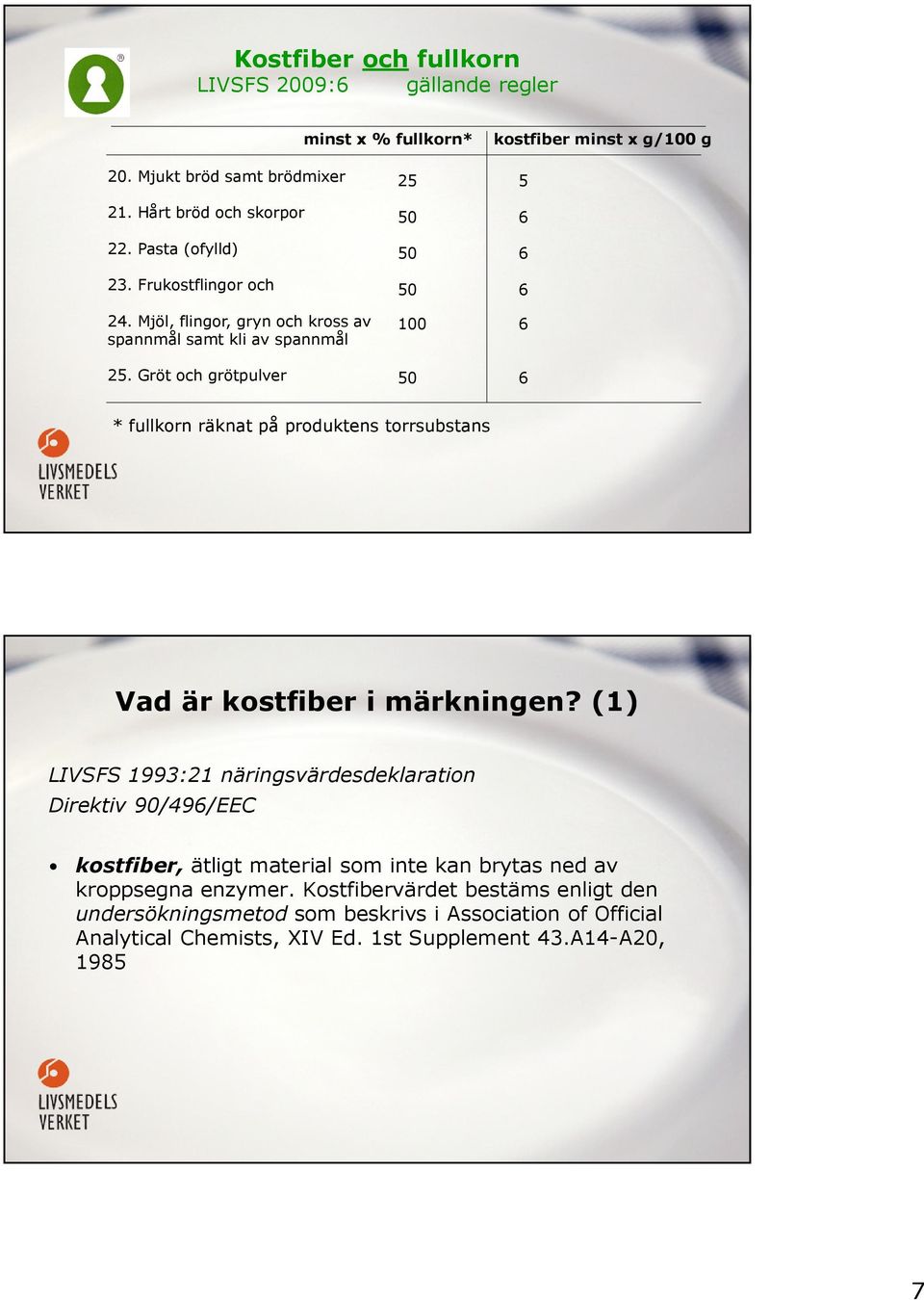 Gröt och grötpulver 25 5 50 6 50 6 50 6 100 6 50 6 * fullkorn räknat på produktens torrsubstans Vad är kostfiber i märkningen?