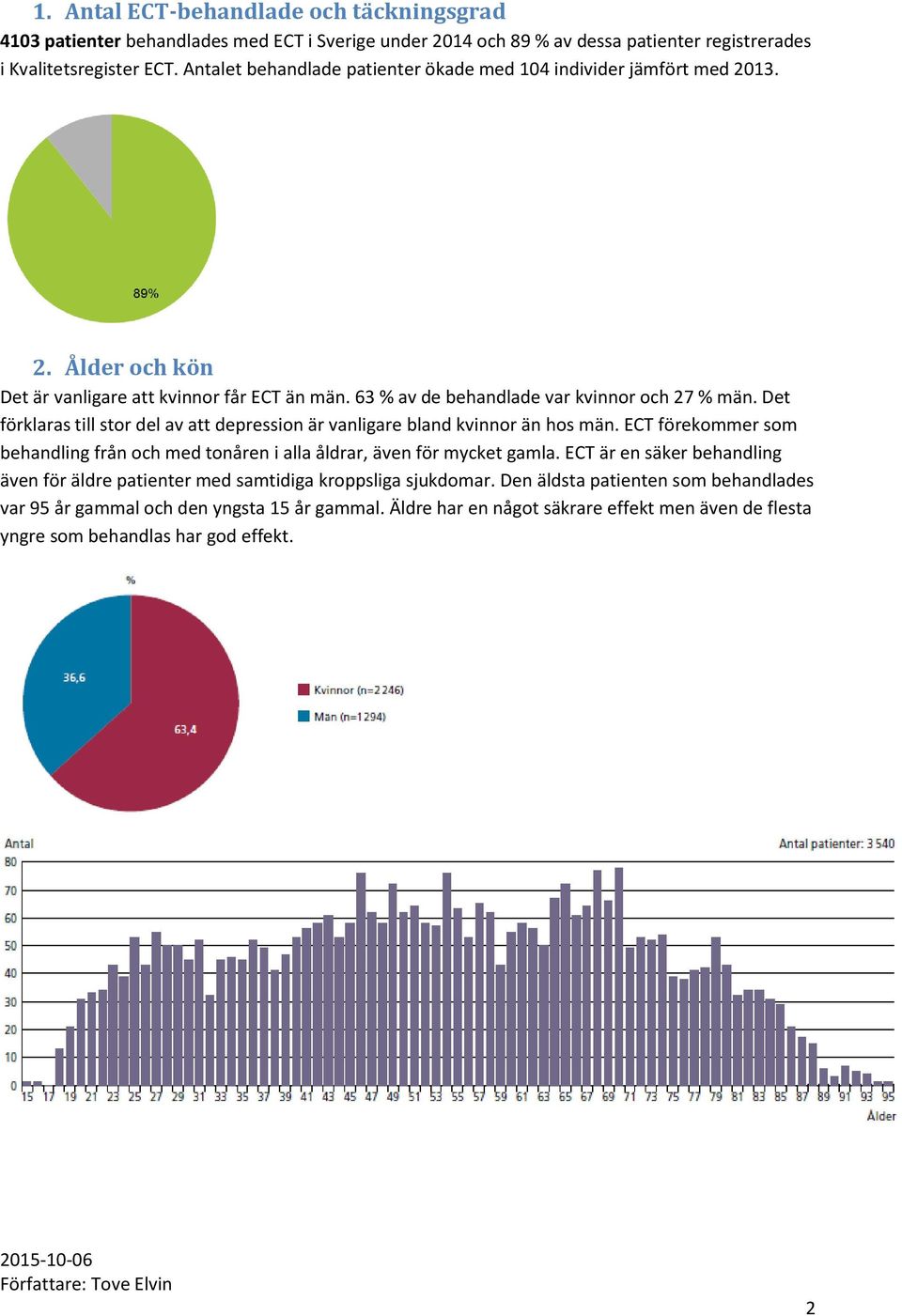 Det förklaras till stor del av att depression är vanligare bland kvinnor än hos män. ECT förekommer som behandling från och med tonåren i alla åldrar, även för mycket gamla.