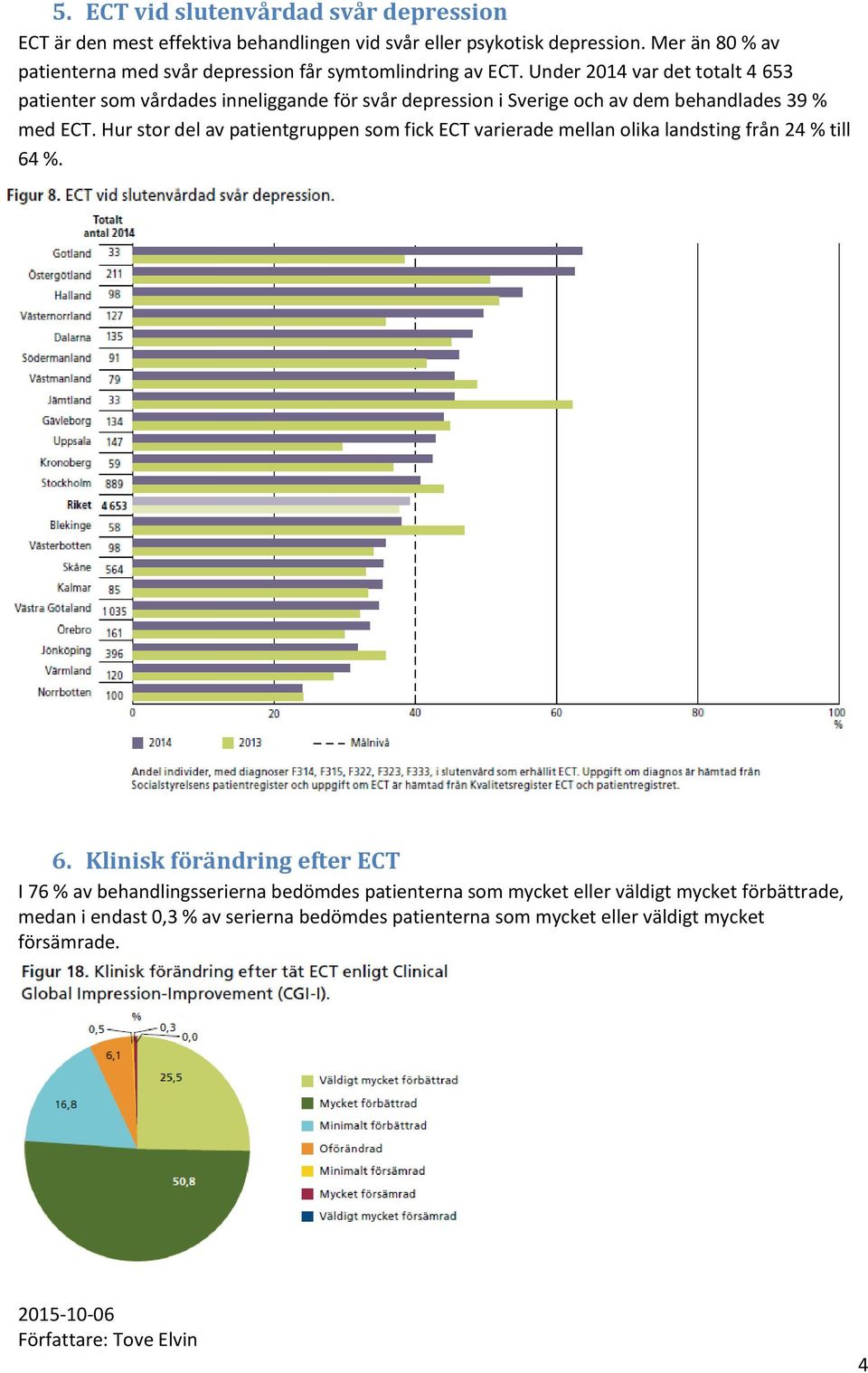 Under 2014 var det totalt 4 653 patienter som vårdades inneliggande för svår depression i Sverige och av dem behandlades 39 % med ECT.