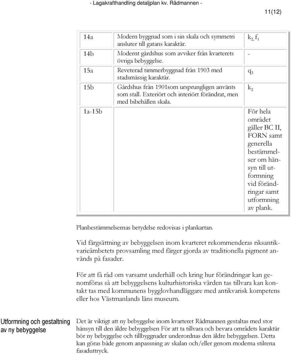 k 2, f 1 - q 3 k 2 För hela området gäller BC II, FORN samt generella bestämmelser om hänsyn till utformning vid förändringar samt utformning av plank.