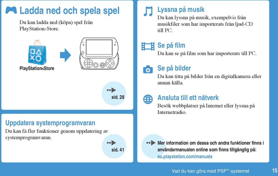 PlayStation Store Uppdatera systemprogramvaran Du kan få fler funktioner genom uppdatering av systemprogramvaran. sid. 28 sid.