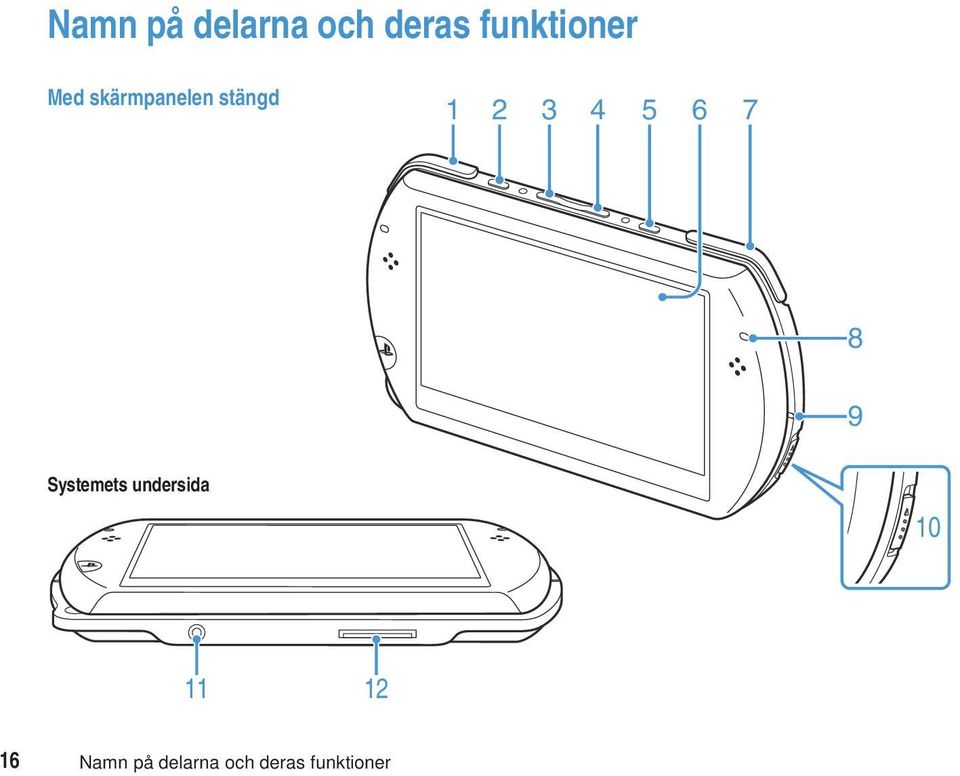 7 8 9 Systemets undersida 10 11 12