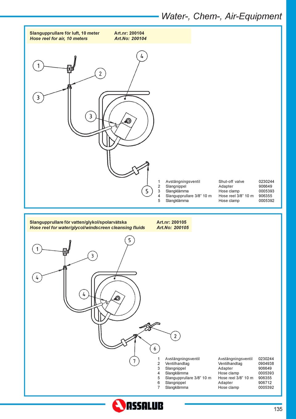 Slangupprullare för vatten/glykol/spolarvätska rt.nr: 000 Hose reel for water/glycol/windscreen cleansing fluids rt.