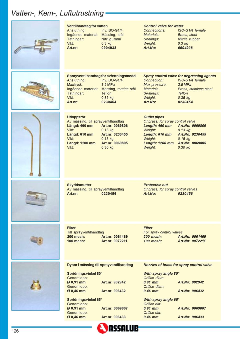 ISO-G/ Max tryck:, MPa Ingående material: Mässing, rostfritt stål Tätningar: Teflon 0, kg rt.nr: 00 Spray control valve for degreasing agents Connection: ISO-G/ female Max pressure:.