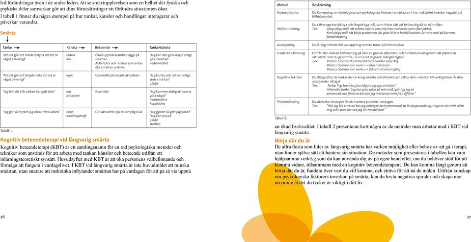 Smärta Metod Psykoedukation Målformulering Beskrivning Du får kunskap om fysiologiska och psykologiska faktorer i smärta, samt hur inaktivitet inverkar negativt på tillfrisknandet.