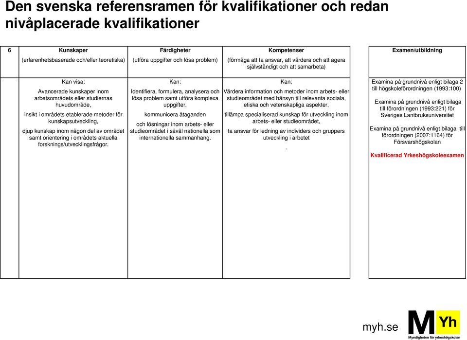 i områdets etablerade metoder för kunskapsutveckling, djup kunskap inom någon del av området samt orientering i områdets aktuella forsknings/utvecklingsfrågor.