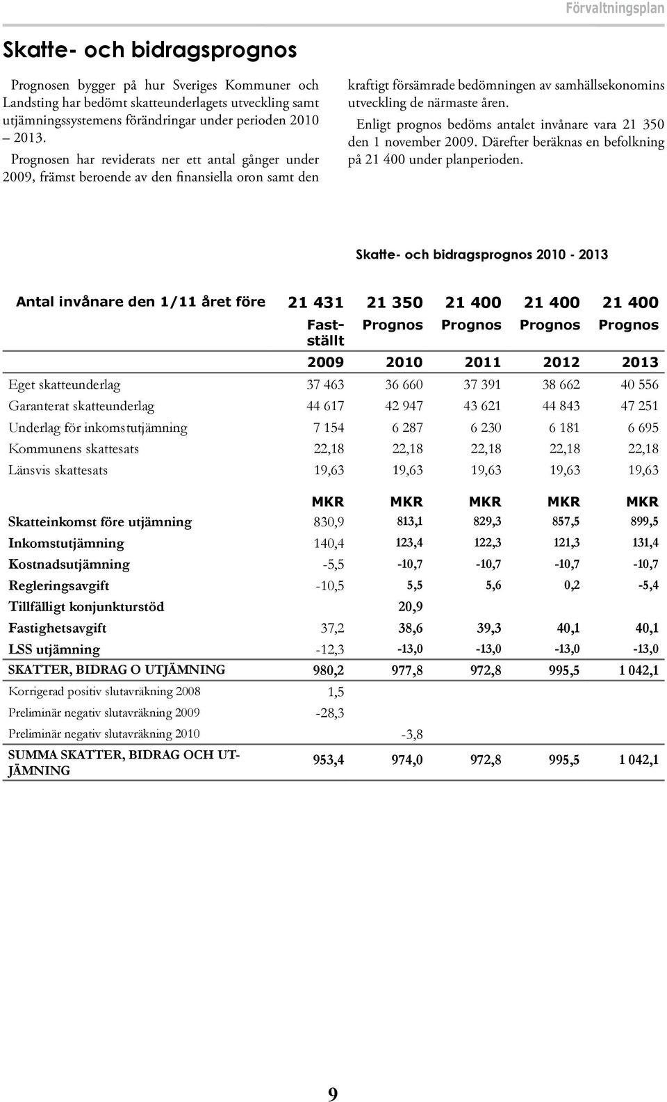 Enligt prognos bedöms antalet invånare vara 21 350 den 1 november 2009. Därefter beräknas en befolkning på 21 400 under planperioden.