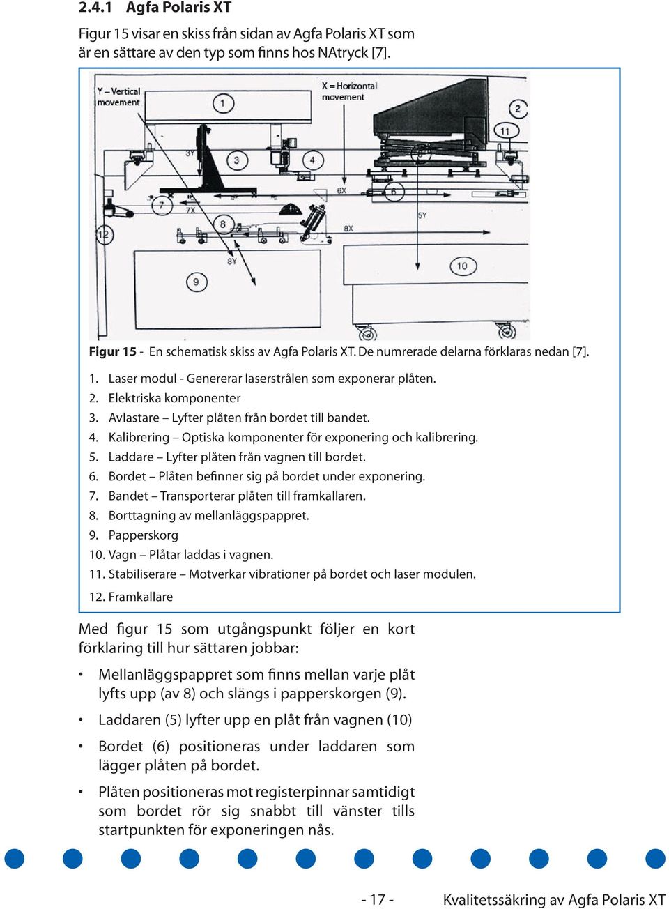 Kalibrering Optiska komponenter för exponering och kalibrering. 5. Laddare Lyfter plåten från vagnen till bordet. 6. Bordet Plåten befinner sig på bordet under exponering. 7.