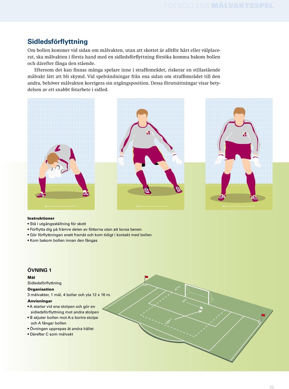 Vid spelvändningar från ena sidan om straffområdet till den andra, behöver målvakten korrigera sin utgångsposition. Dessa förutsättningar visar betydelsen av ett snabbt fotarbete i sidled.