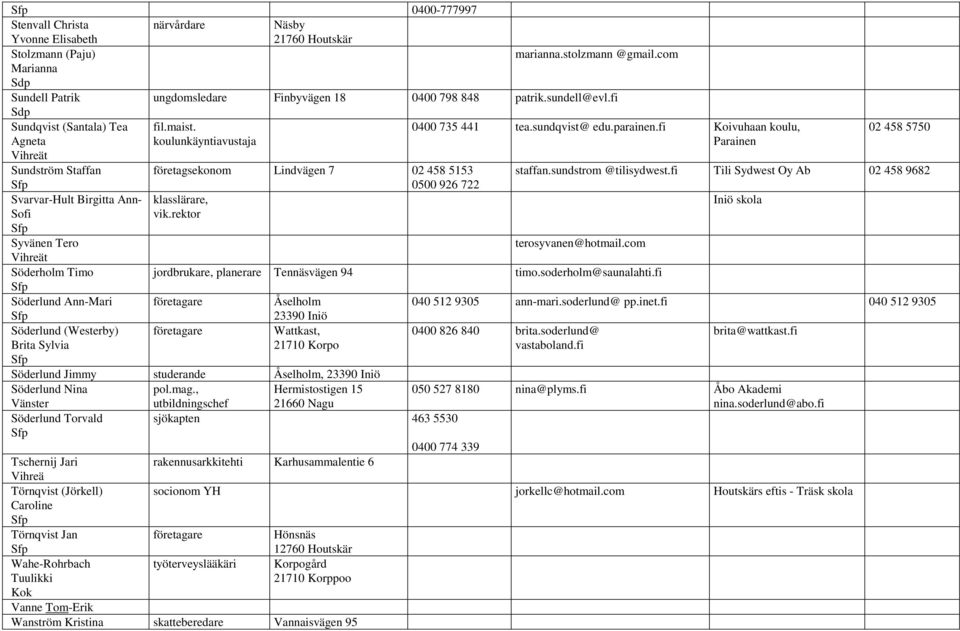 fi Koivuhaan koulu, 02 458 5750 Agneta Vihreät koulunkäyntiavustaja Parainen Sundström Staffan företagsekonom Lindvägen 7 02 458 5153 staffan.sundstrom @tilisydwest.