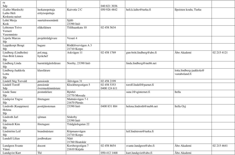 Gun-Britt Linnea Lindberg Linda Lindberg-Jaakkola Lotta eläkeläinen Tiilihaankatu 10 02 458 5634 projektrådgivare Vesuri 4 bagare Rödklövervägen A 3 pol.mag. Askvägen 11 02 458 1769 gun-britt.