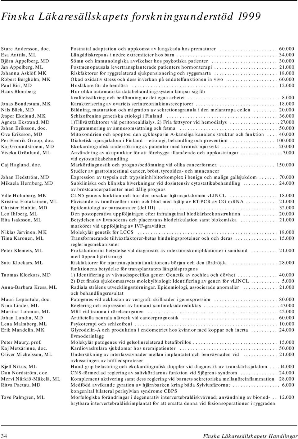 000 Jan Appelberg, ML Postmenopausala levertransplanterade patienters hormonterapi........................ 21.000 Johanna Asklöf, MK Riskfaktorer för ryggrelaterad sjukpensionering och ryggsmärta........................ 18.