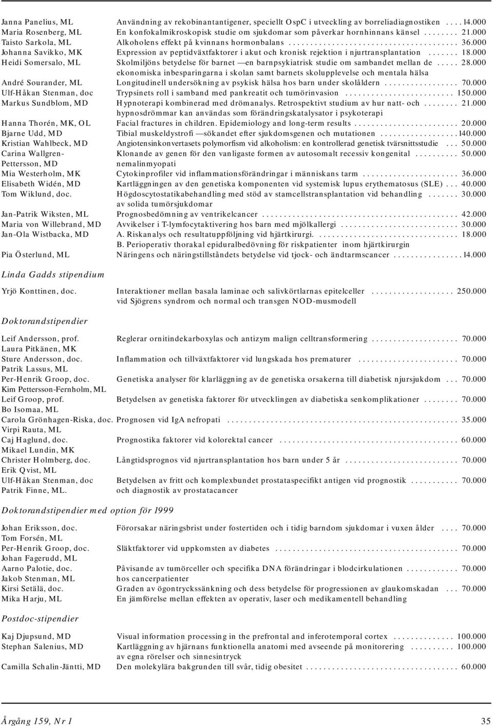 000 Johanna Savikko, MK Expression av peptidväxtfaktorer i akut och kronisk rejektion i njurtransplantation....... 18.
