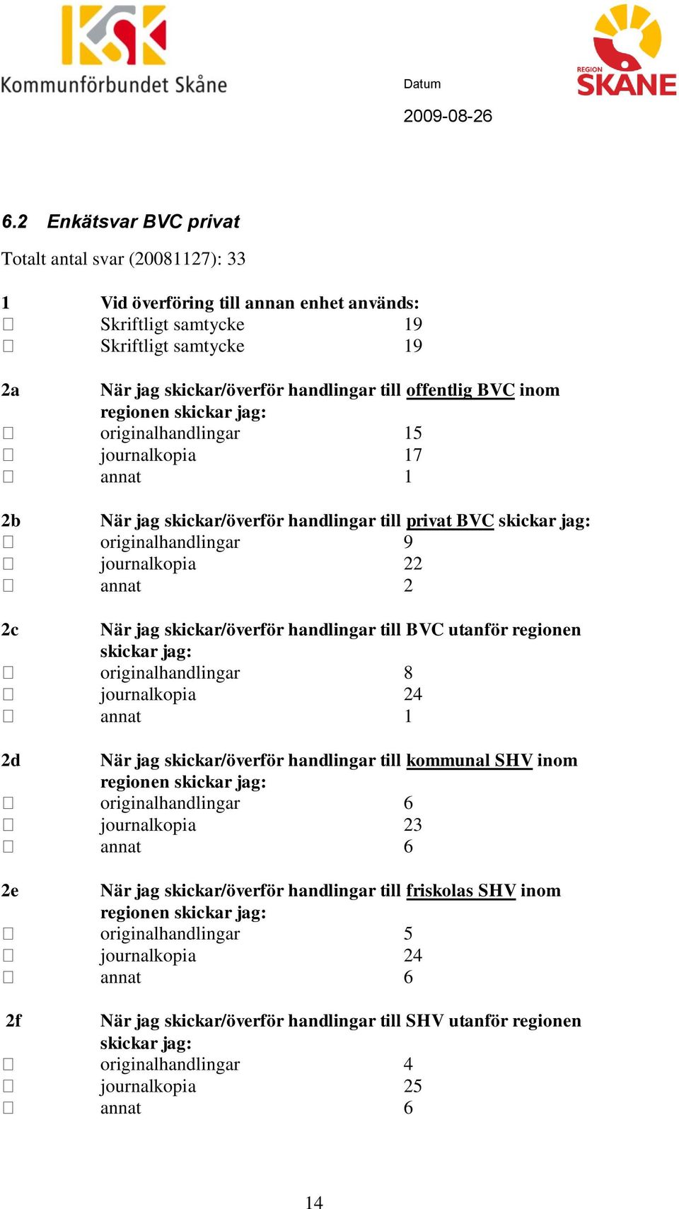 2 När jag skickar/överför handlingar till BVC utanför regionen skickar jag: originalhandlingar 8 journalkopia 24 annat 1 När jag skickar/överför handlingar till kommunal SHV inom regionen skickar