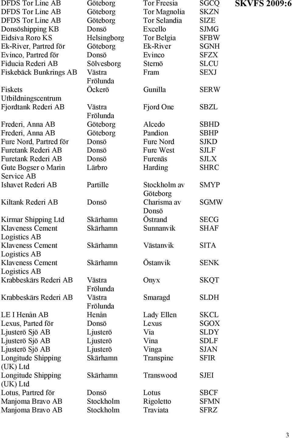 Utbildningscentrum Fjordtank Rederi Västra Fjord One SBZL Frederi, Anna Göteborg Alcedo SBHD Frederi, Anna Göteborg Pandion SBHP Fure Nord, Partred för Donsö Fure Nord SJKD Furetank Rederi Donsö Fure
