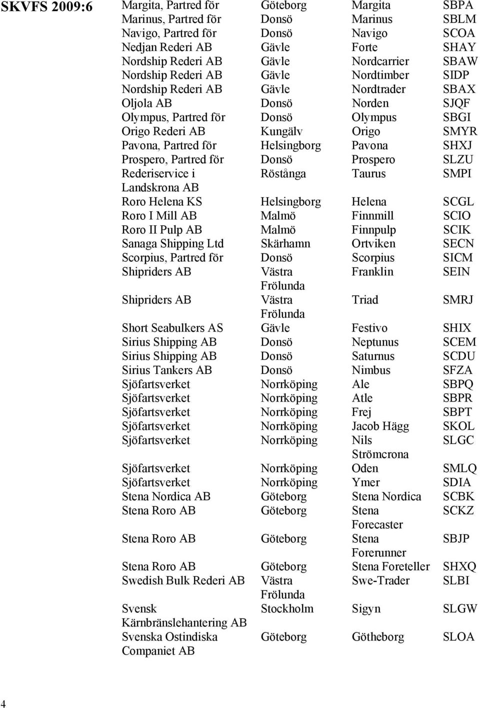 Helsingborg Pavona SHXJ Prospero, Partred för Donsö Prospero SLZU Rederiservice i Röstånga Taurus SMPI Landskrona Roro Helena KS Helsingborg Helena SCGL Roro I Mill Malmö Finnmill SCIO Roro II Pulp
