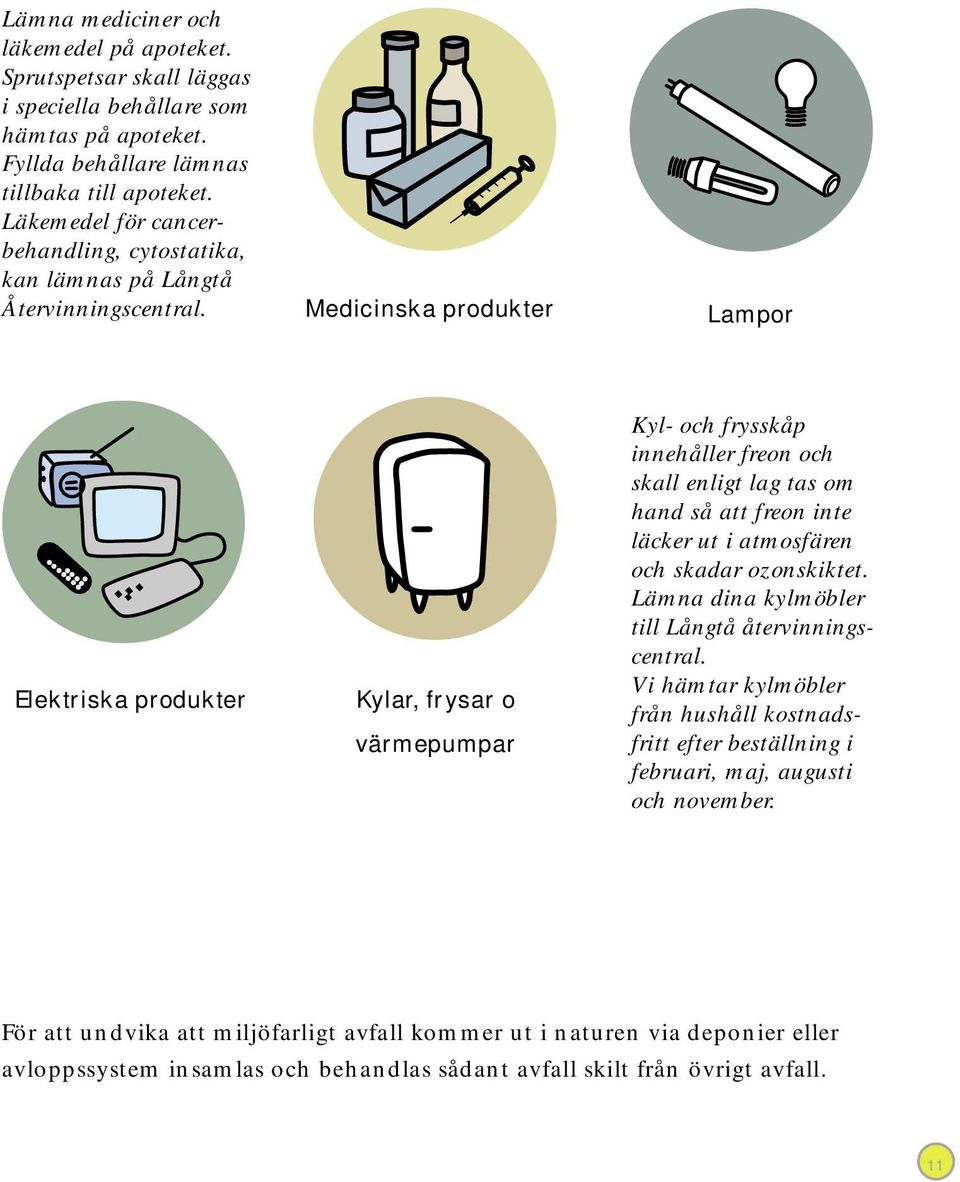 Medicinska produkter Lampor Elektriska produkter Kylar, frysar o värmepumpar Kyl- och frysskåp innehåller freon och skall enligt lag tas om hand så att freon inte läcker ut i atmosfären och