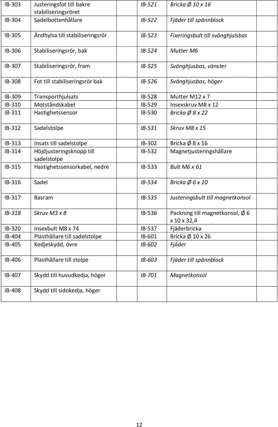 Transporthjulsats IB-528 Mutter M12 x 7 IB-310 Motståndskabel IB-529 Insexskruv M8 x 12 IB-311 Hastighetssensor IB-530 Bricka Ø 8 x 22 IB-312 Sadelstolpe IB-531 Skruv M8 x 15 IB-313 Insats till