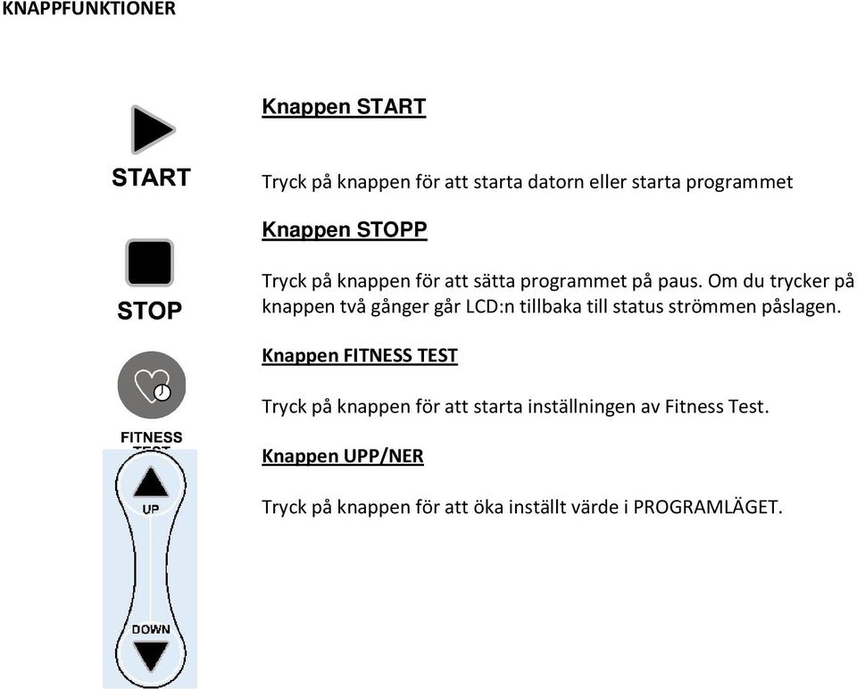 Om du trycker på knappen två gånger går LCD:n tillbaka till status strömmen påslagen.