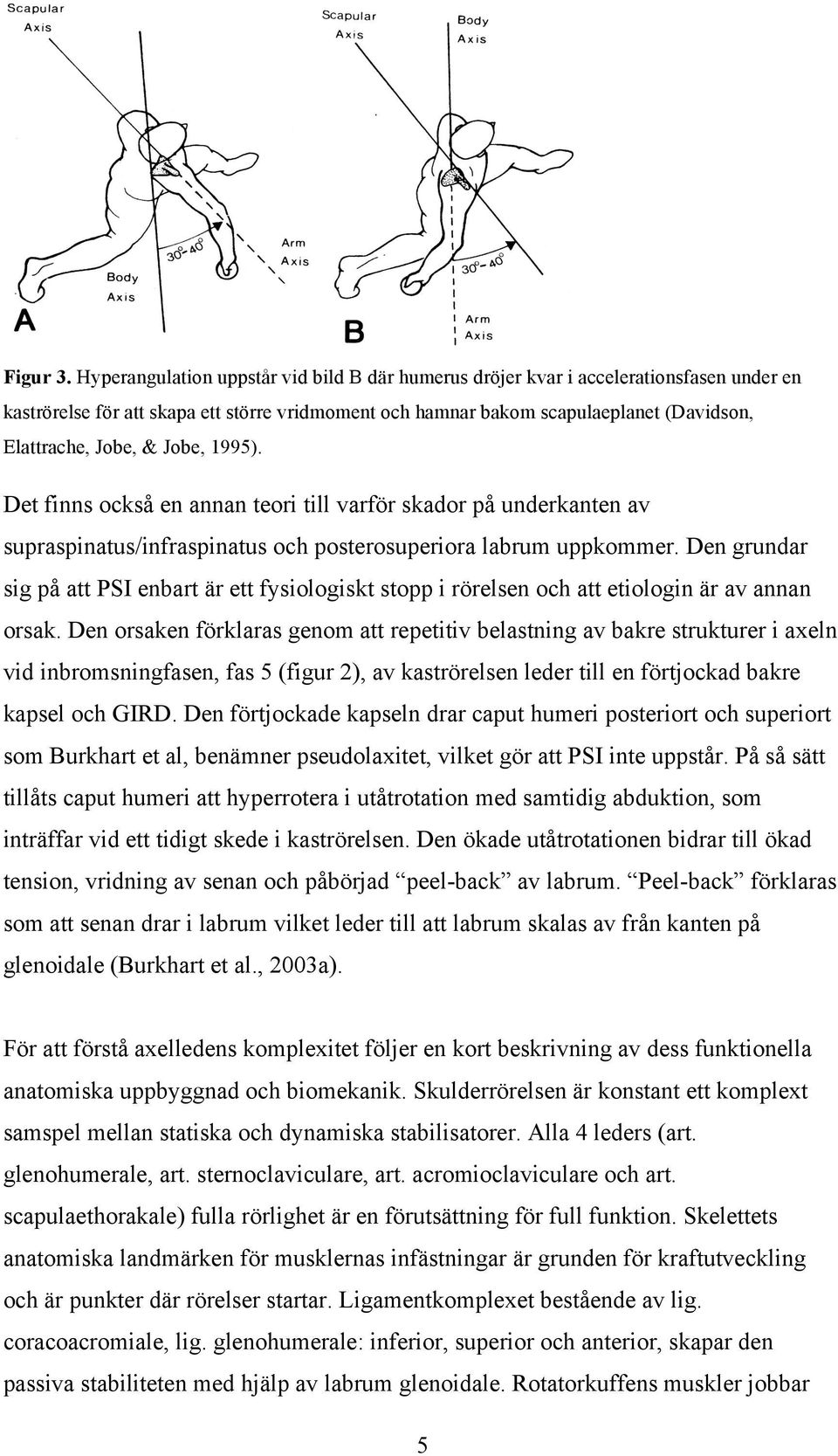 Jobe, 1995). Det finns också en annan teori till varför skador på underkanten av supraspinatus/infraspinatus och posterosuperiora labrum uppkommer.