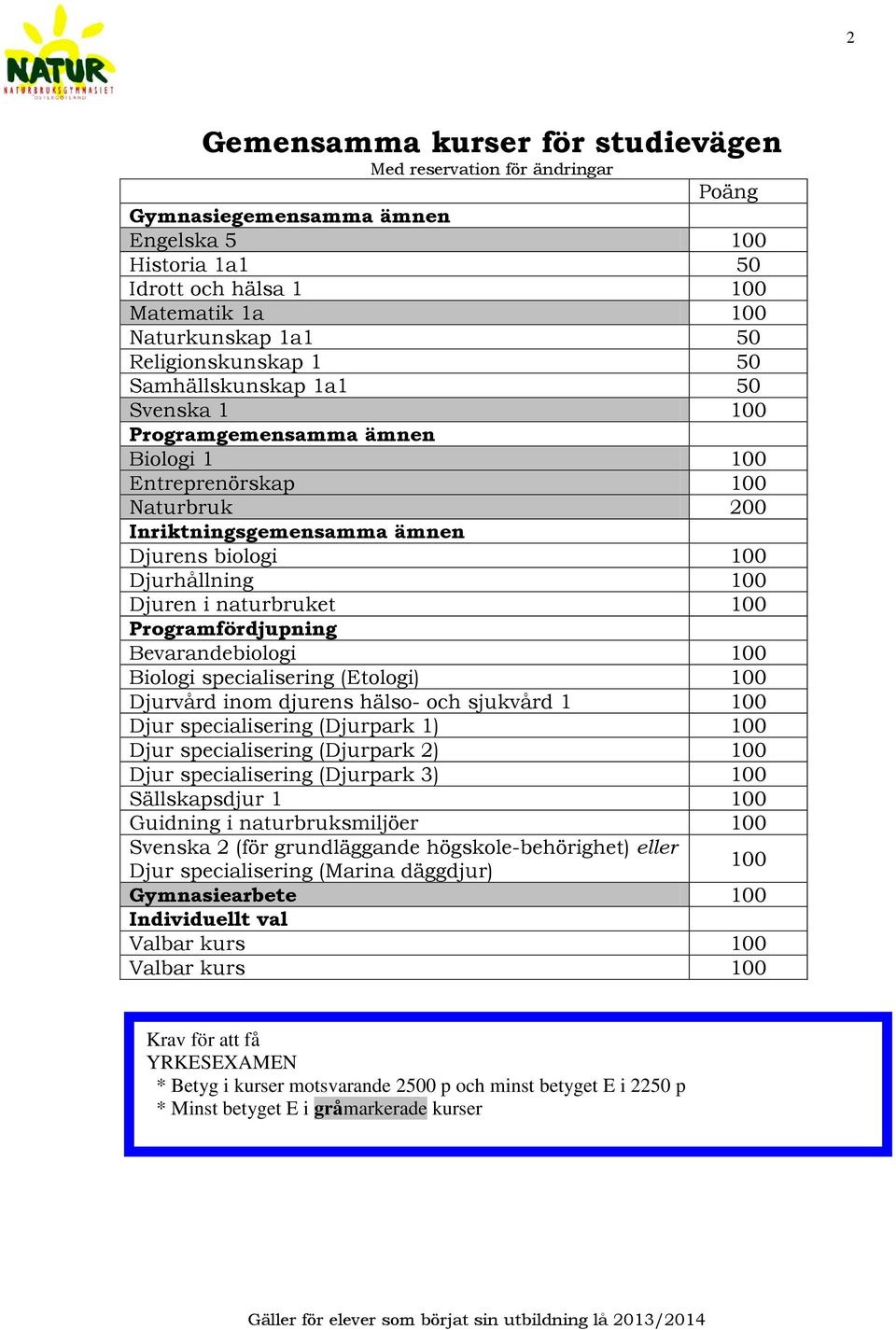 Djuren i naturbruket 100 Programfördjupning Bevarandebiologi 100 Biologi specialisering (Etologi) 100 Djurvård inom djurens hälso- och sjukvård 1 100 Djur specialisering (Djurpark 1) 100 Djur