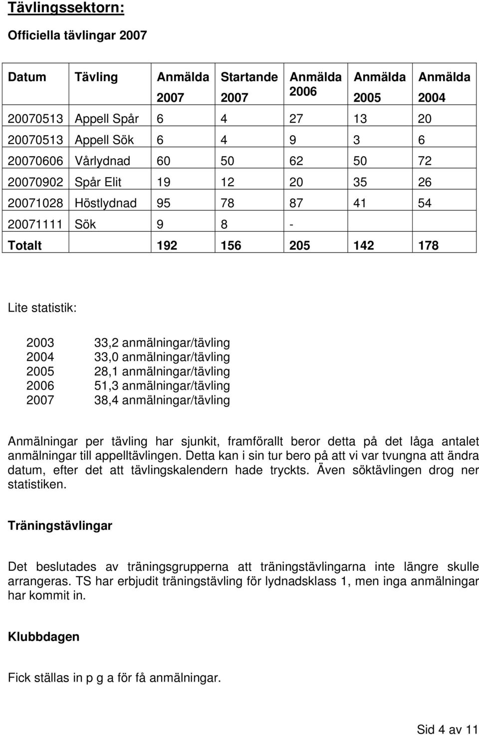 anmälningar/tävling 2005 28,1 anmälningar/tävling 2006 51,3 anmälningar/tävling 2007 38,4 anmälningar/tävling Anmälningar per tävling har sjunkit, framförallt beror detta på det låga antalet