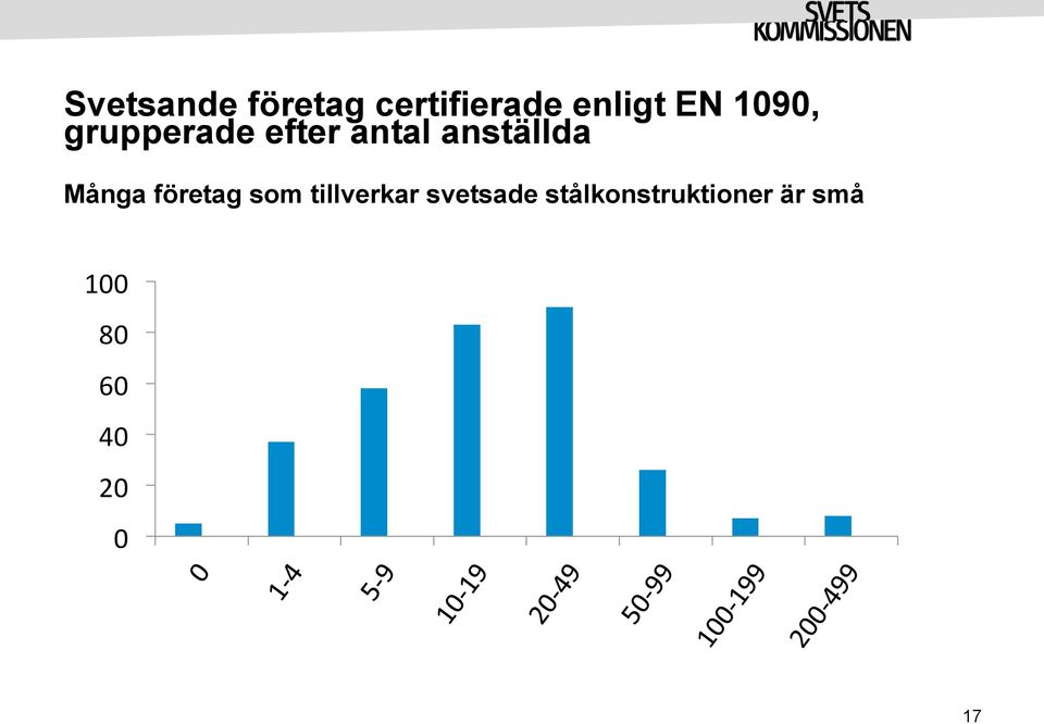 Många företag som tillverkar svetsade