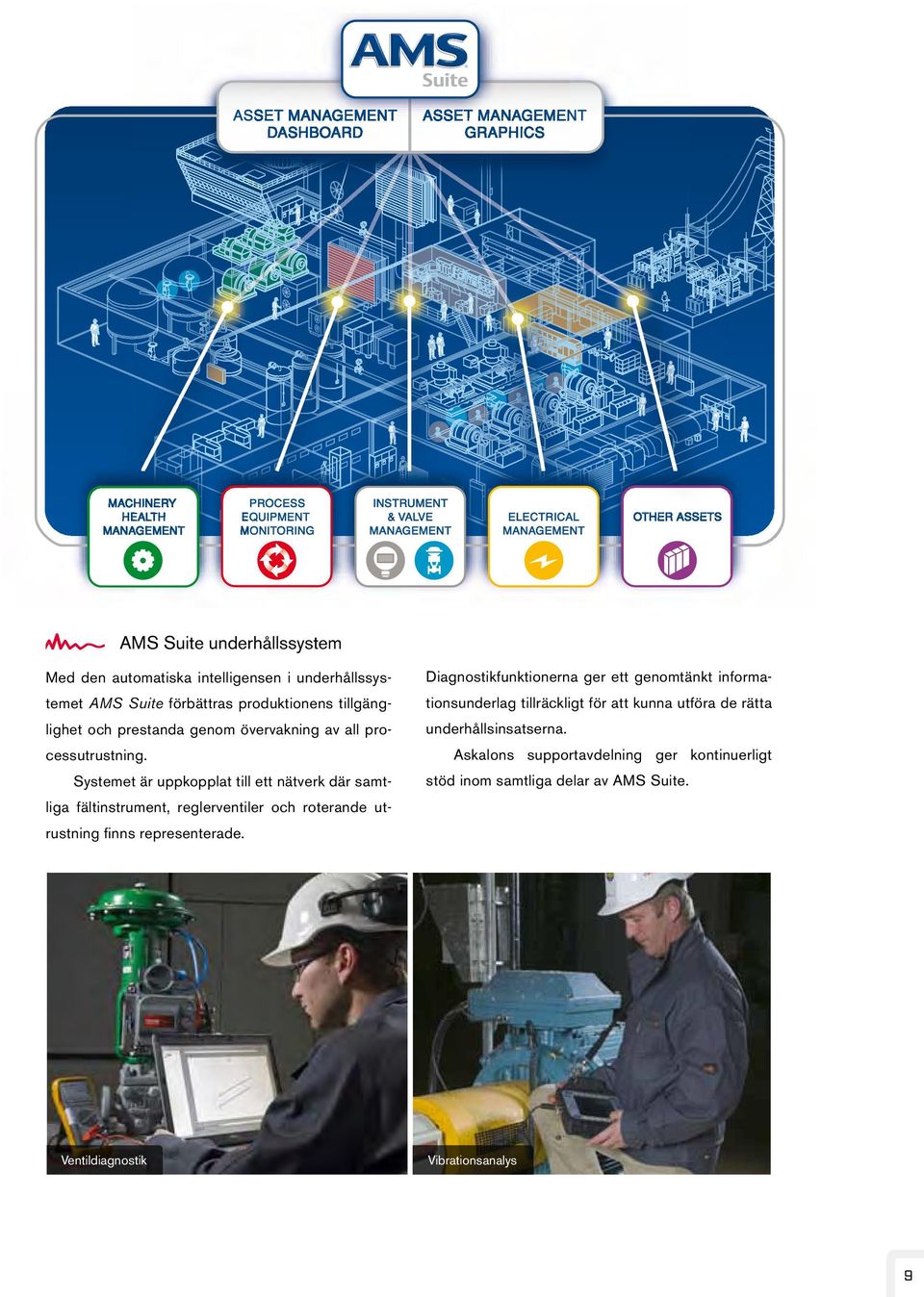 tionsunderlag tillräckligt för att kunna utföra de rätta lighet och prestanda genom övervakning av all pro- underhållsinsatserna. cessutrustning.