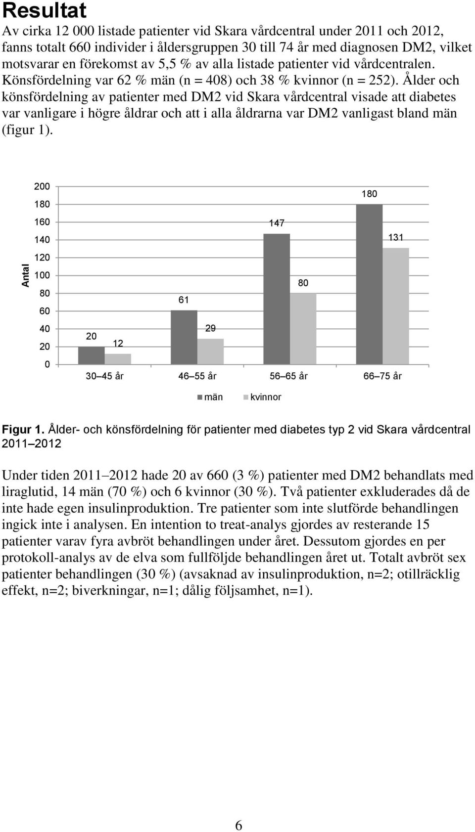 Ålder och könsfördelning av patienter med DM2 vid Skara vårdcentral visade att diabetes var vanligare i högre åldrar och att i alla åldrarna var DM2 vanligast bland män (figur 1).