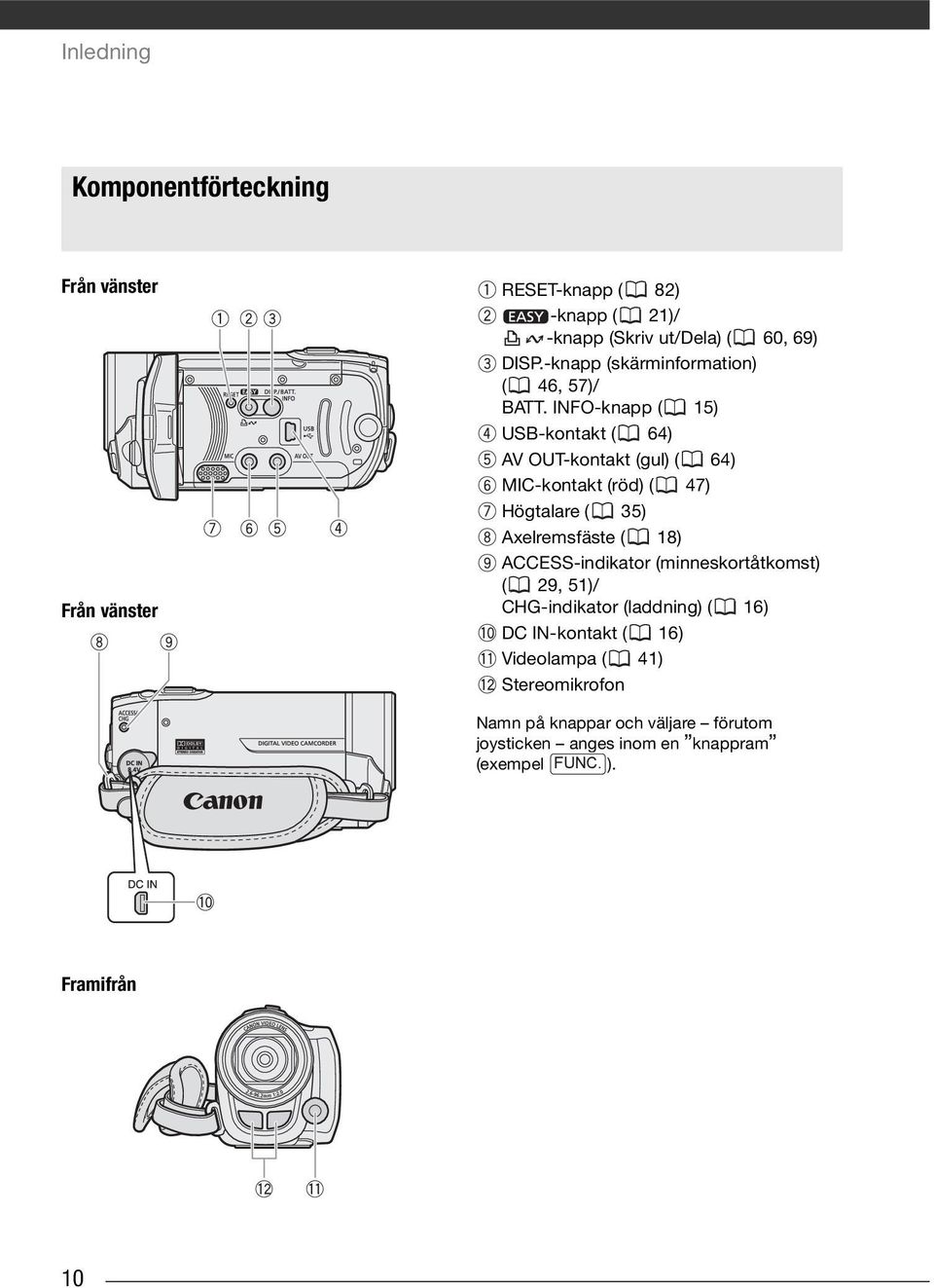 INFO-knapp ( 15) USB-kontakt ( 64) AV OUT-kontakt (gul) ( 64) MIC-kontakt (röd) ( 47) Högtalare ( 35) Axelremsfäste ( 18)