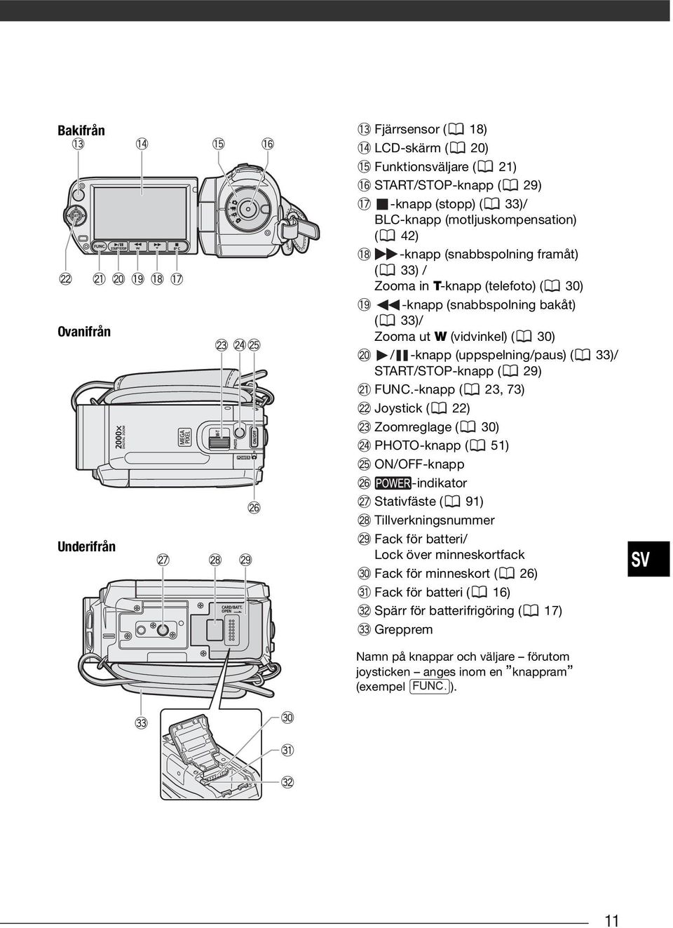 START/STOP-knapp ( 29) -knapp ( 23, 73) Joystick ( 22) Zoomreglage ( 30) PHOTO-knapp ( 51) ON/OFF-knapp -indikator Stativfäste ( 91) Tillverkningsnummer Fack för batteri/ Lock