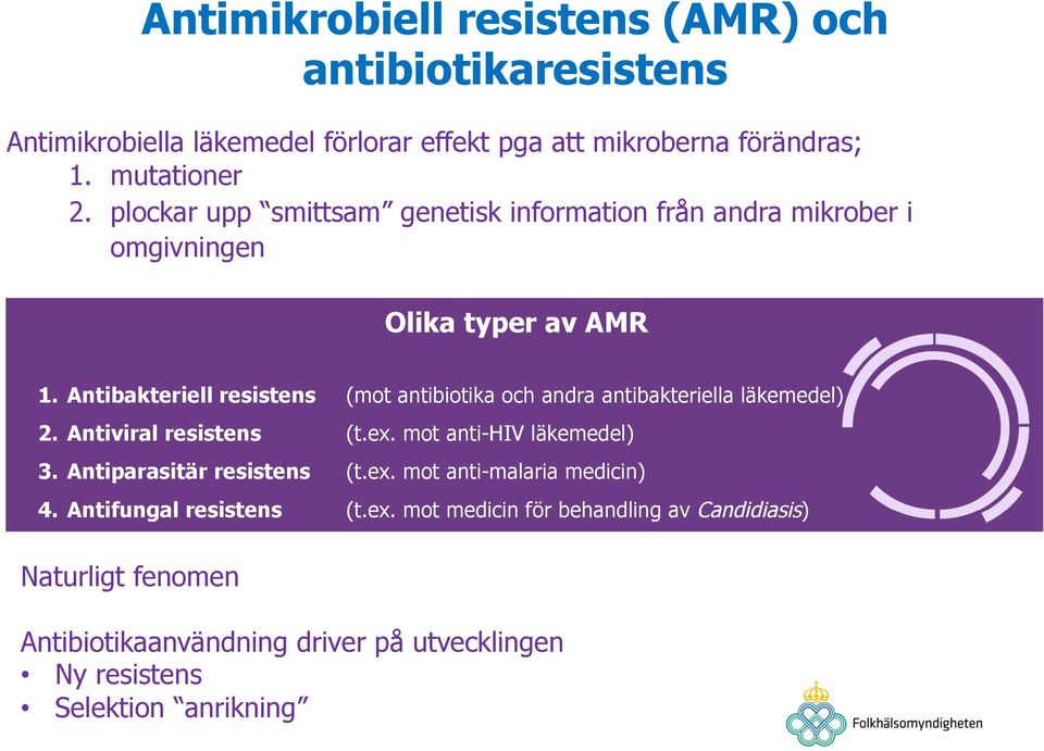 antibakteriella läkemedel) 2 Antiviral resistens (tex mot anti-hiv läkemedel) 3 Antiparasitär resistens (tex mot anti-malaria medicin) 4 Antifungal