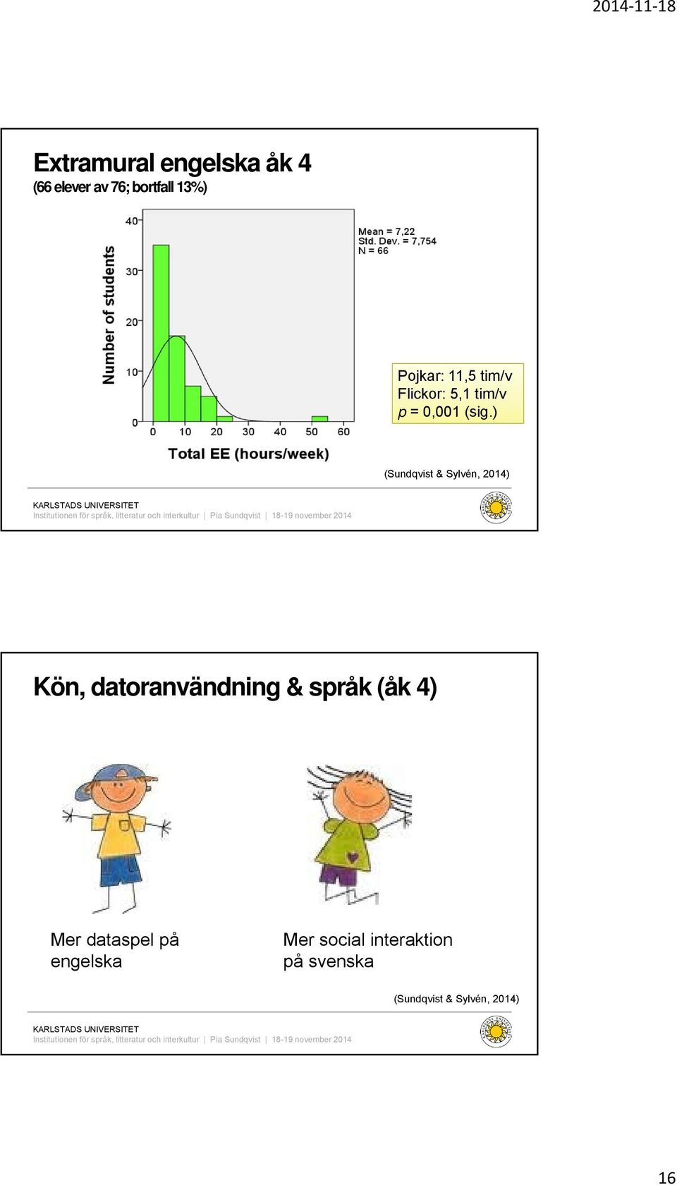 ) (Sundqvist & Sylvén, 2014) Kön, datoranvändning & språk (åk 4)