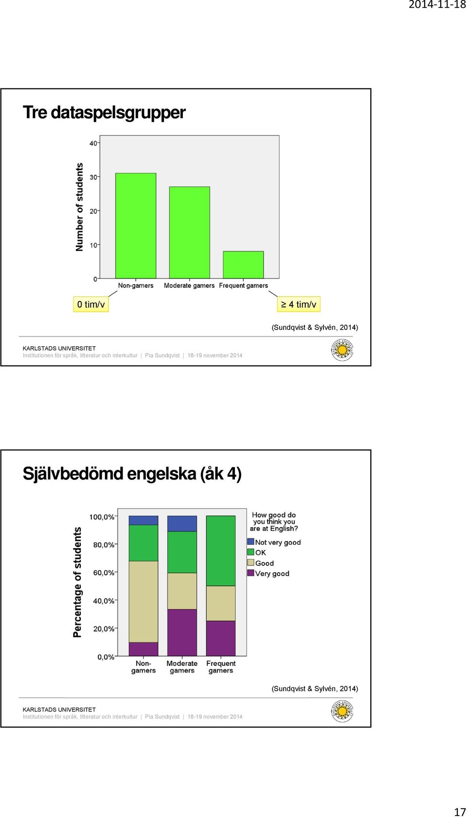 2014) Självbedömd engelska (åk