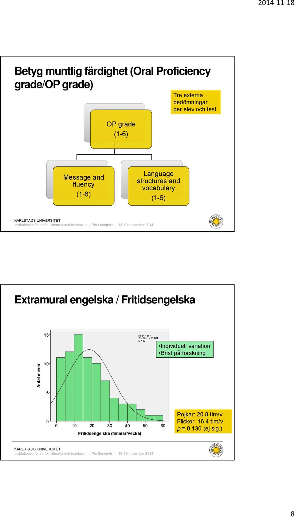 structures and vocabulary (1-6) Extramural engelska / Fritidsengelska