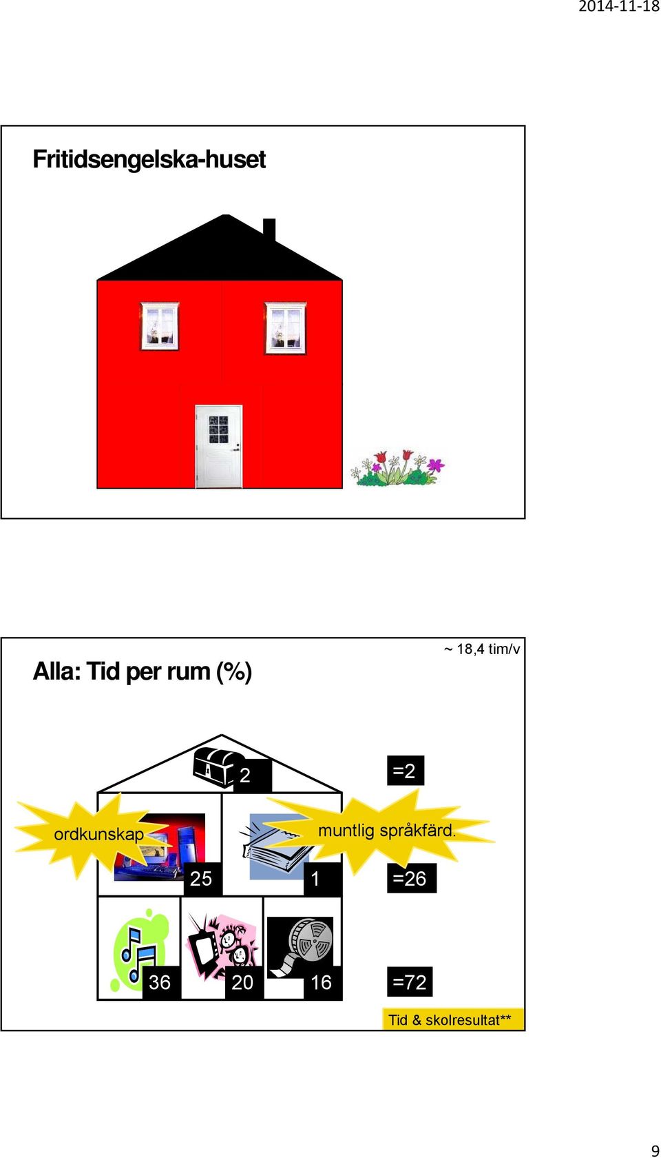 ordkunskap muntlig språkfärd.