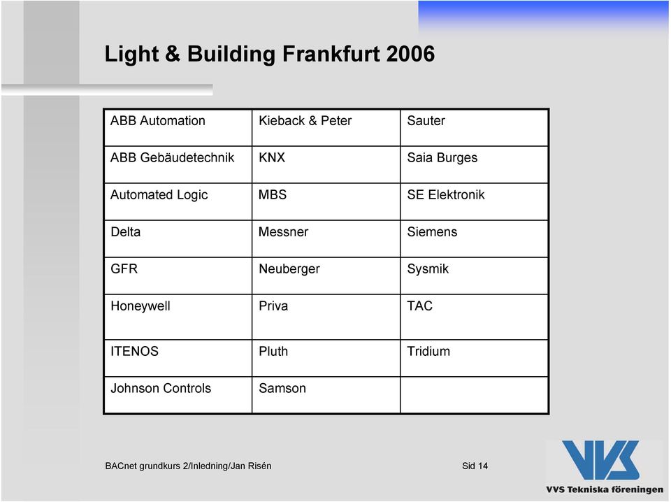 Delta Messner Siemens GFR Neuberger Sysmik Honeywell Priva TAC ITENOS