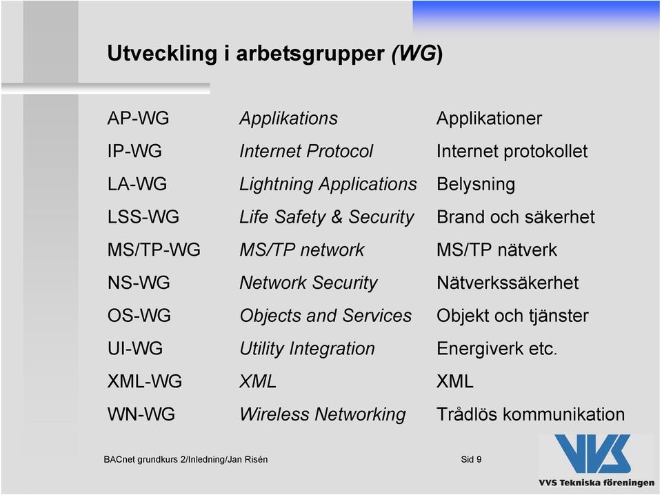 nätverk NS-WG Network Security Nätverkssäkerhet OS-WG Objects and Services Objekt och tjänster UI-WG Utility