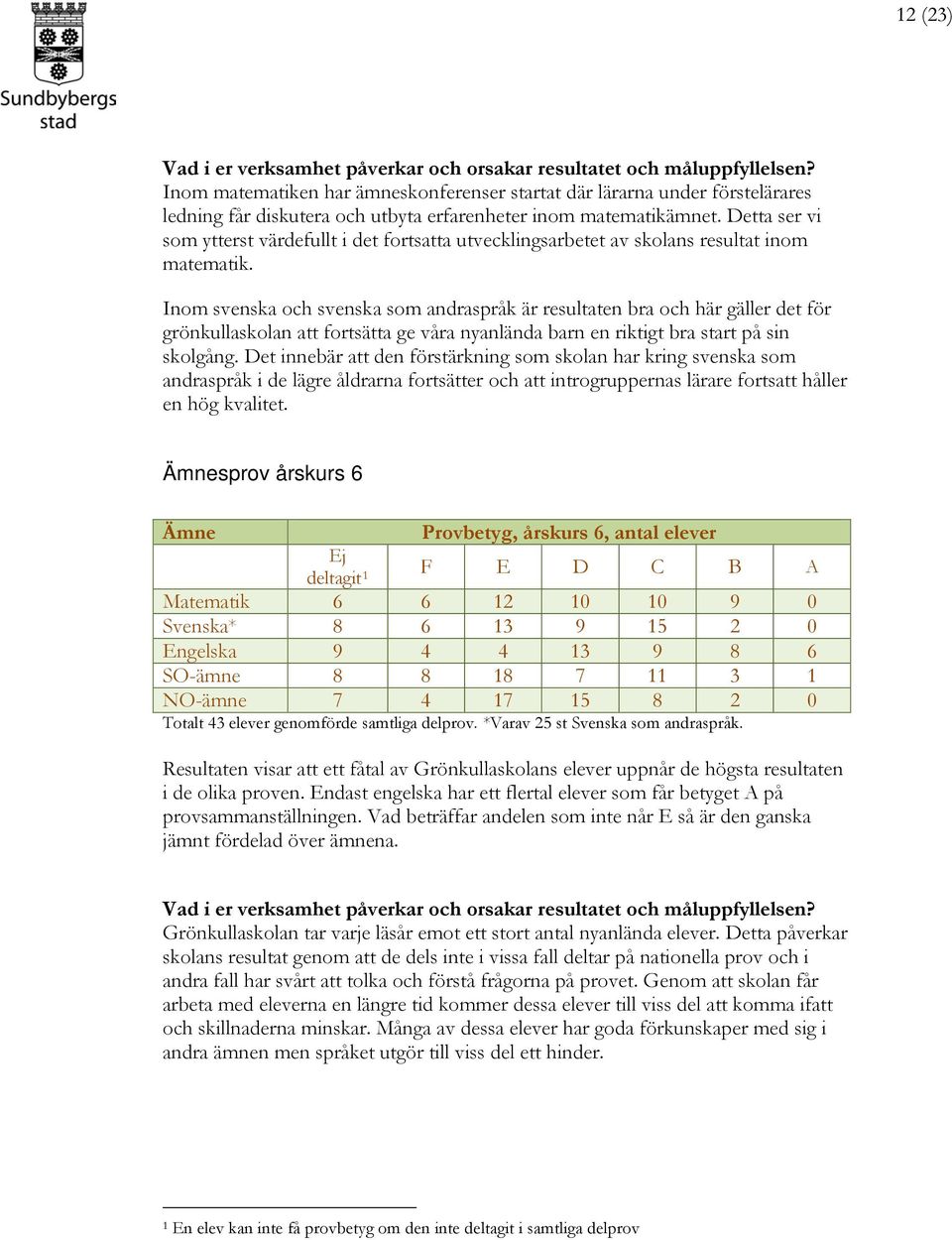 Detta ser vi som ytterst värdefullt i det fortsatta utvecklingsarbetet av skolans resultat inom matematik.