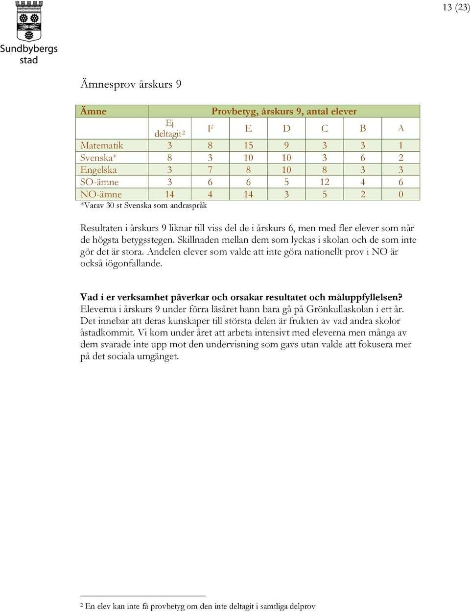Skillnaden mellan dem som lyckas i skolan och de som inte gör det är stora. Andelen elever som valde att inte göra nationellt prov i NO är också iögonfallande.