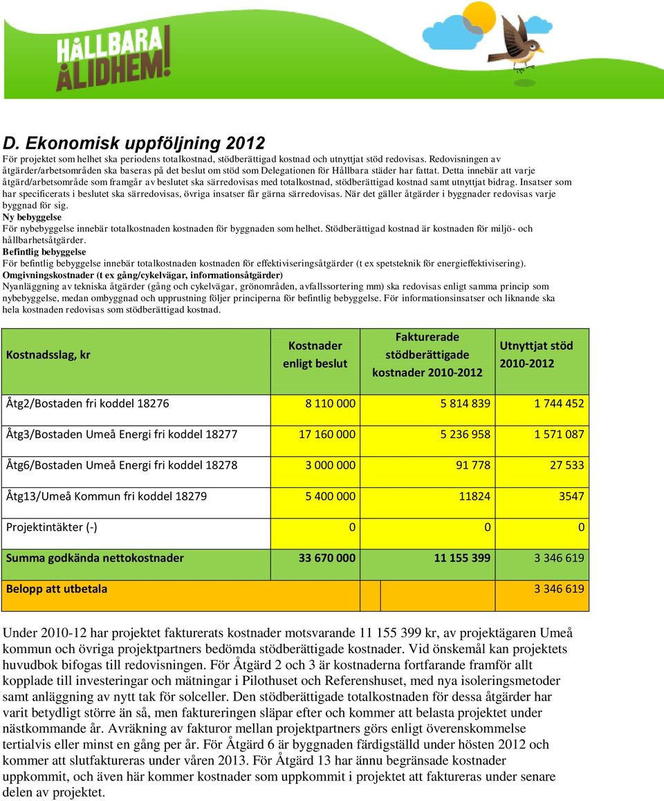 Detta innebär att varje åtgärd/arbetsområde som framgår av beslutet ska särredovisas med totalkostnad, stödberättigad kostnad samt utnyttjat bidrag.