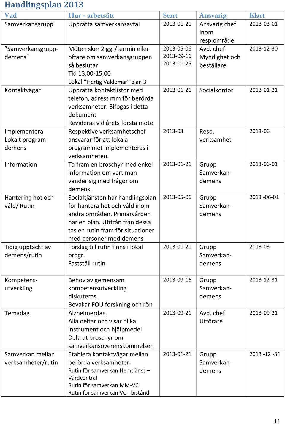 så beslutar Tid 13,00-15,00 Lkal Hertig Valdemar plan 3 Upprätta kntaktlistr med telefn, adress mm för berörda verksamheter.