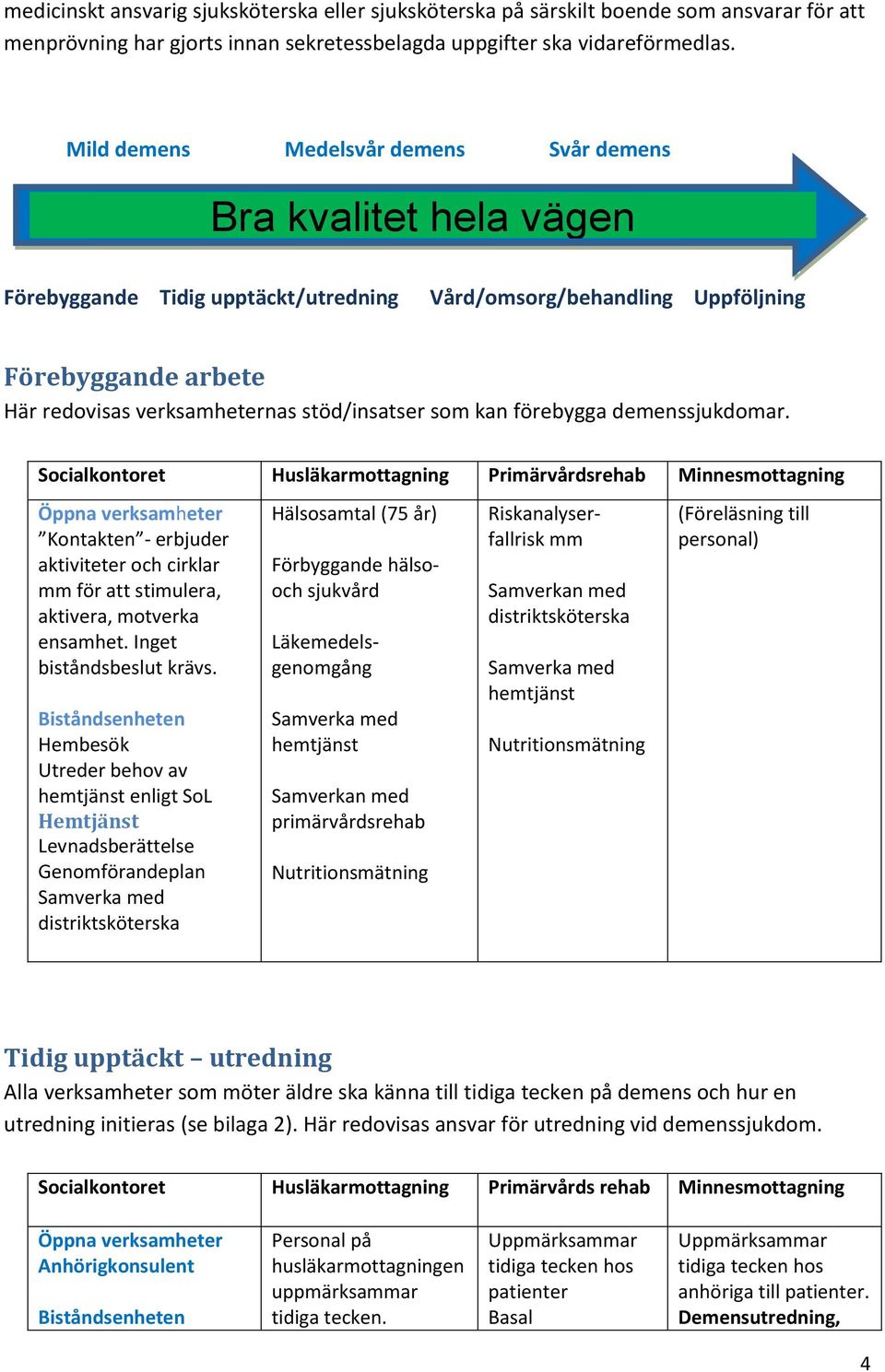 sm kan förebygga demenssjukdmar.