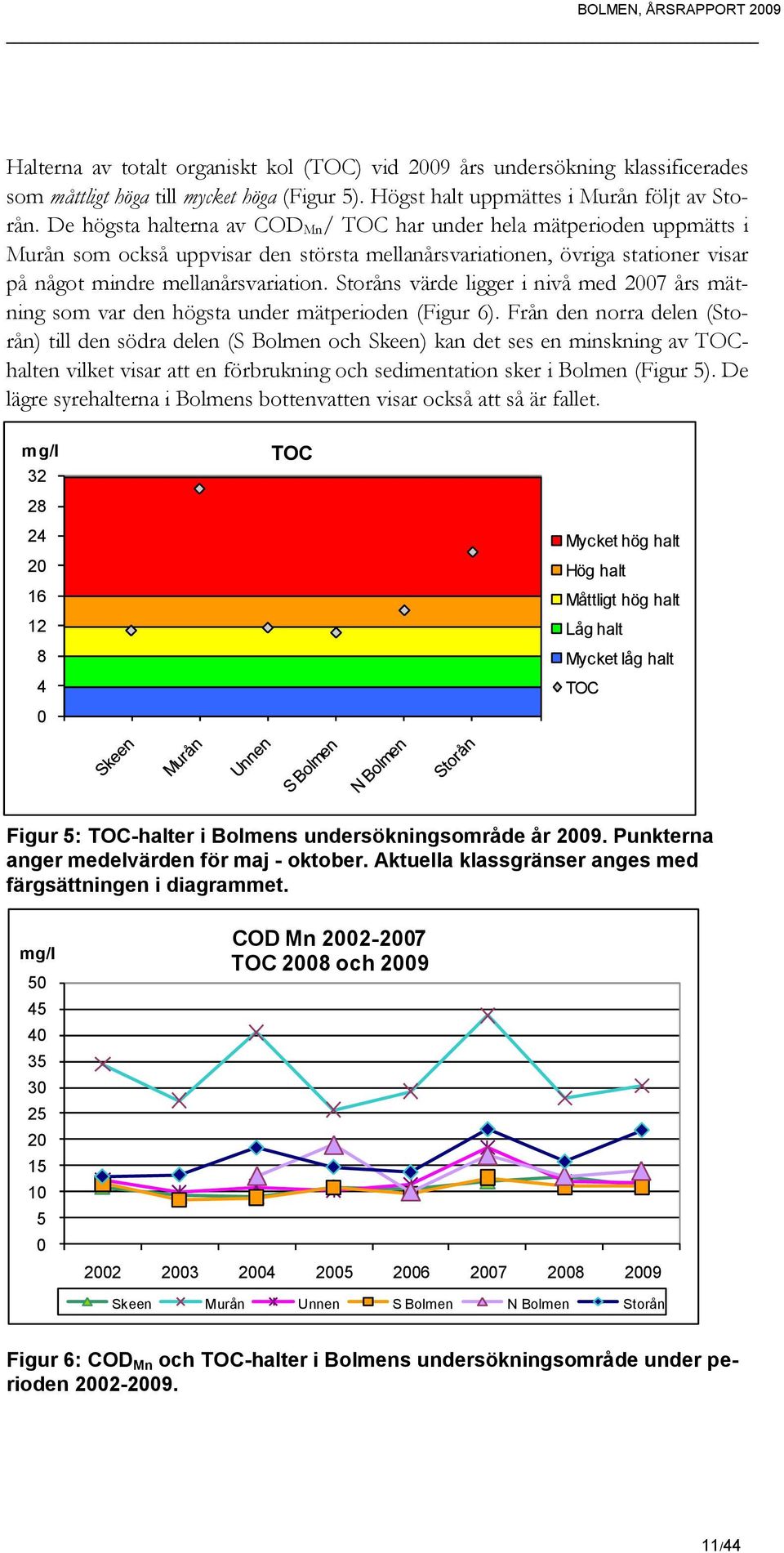 Storåns värde ligger i nivå med 2007 års mätning som var den högsta under mätperioden (Figur 6).