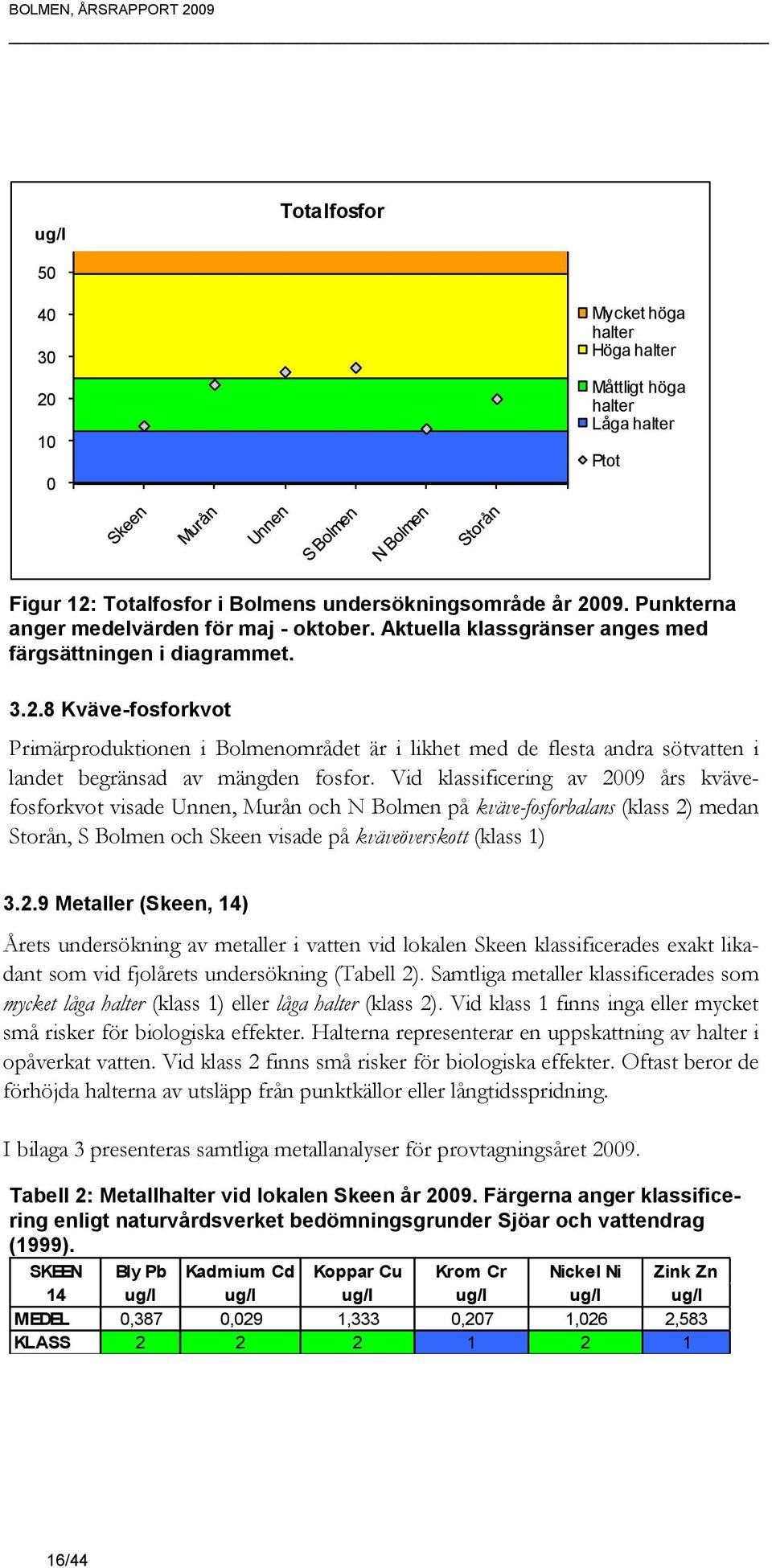 8 Kväve-fosforkvot Primärproduktionen i Bolmenområdet är i likhet med de flesta andra sötvatten i landet begränsad av mängden fosfor.